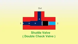 Shuttle Valve or Double Check Directional Control Valve Working | Animation