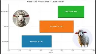 5. Who's Who - Philosophen im antiken Greichenland