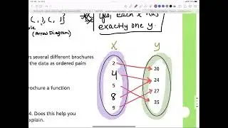 3-1 Video - Understand Relations and Functions
