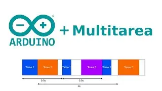 Multitarea en Arduino y Microcontroladores, Parte 2, Ejemplo