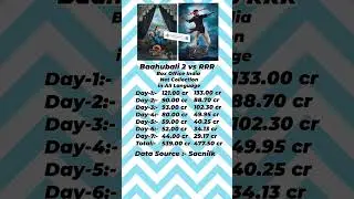 Baahubali 2 vs RRR | Box Office India Net Collection #shorts #ssrajamouli #film #comparison