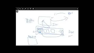 CS 525: Advanced Database Organization - Summer 2021- Lecture 3 out of 11