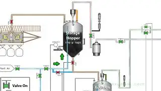 Design of Catalyst handling and charging system (InterCAT)