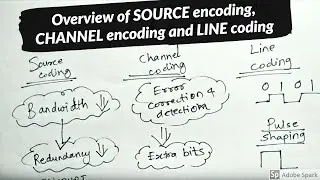 Difference between SOURCE CODING, CHANNEL CODING AND LINE CODING - HINDI