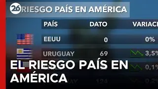 🌐 El riesgo pa&iacute;s en Am&eacute;rica el 11-11-2025