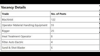 HVF AVNL Junior Technician Recruitment 2026 - Apply Offline for 220 Posts