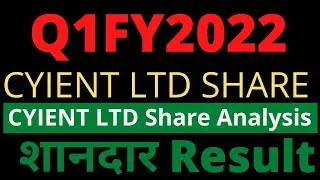 CYIENT q1 results 2022 | CYIENT Results Today | CYIENT latest news | CYIENT Share News |