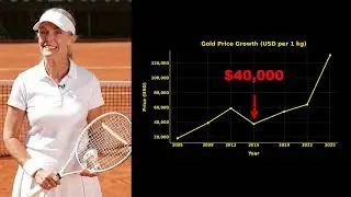 How much is one kilogram of gold worth?