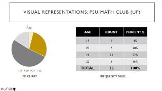 STAT 200: Final Exam Review - Summer 2018