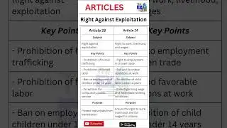 Right Against Exploitation | Article 23 and 24