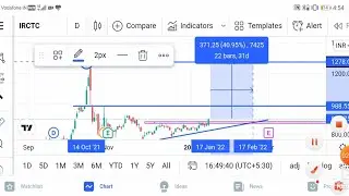 IRCTC stock analysis| Swing Trading |Pure Price Action | Technical Analysis