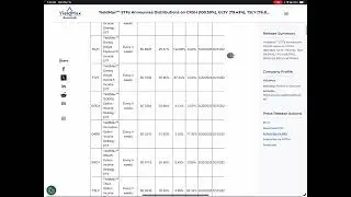 Yieldmax ETFs 3/19 $TSLY $YBIT $LFGY