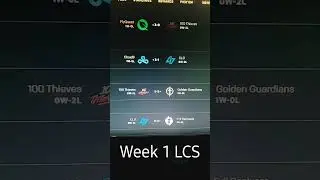 LCS Week 1 Recap Winners & Losers!#leagueoflegends #lcs #riotgames