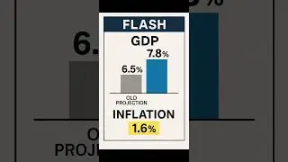RBI Monetary Policy Oct 2025: Investor Playbook for next 1 year!  Banks, Infra, FMCG ya IT? #shorts