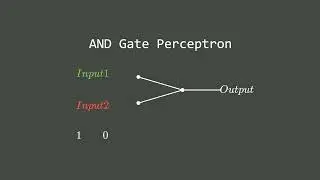 AND Gate Perceptron Animation