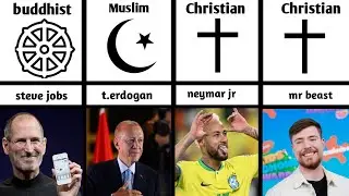 Religion of famous people | religion of famous persons and celebrities
