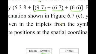 Image Processing Lecture 4 Part 5 Symbol Based Coding