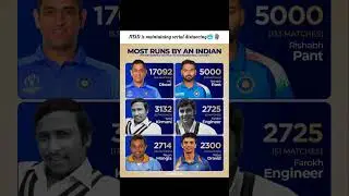 it is impossible to break MS Dhoni's records 💀🗿 #shorts #shortvideo