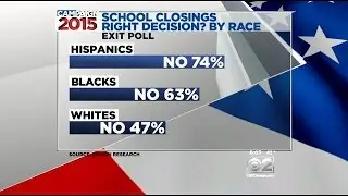 Exit Polls Reveal Pessimism On School Closings, Crime