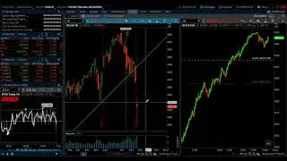 Using the Breadth & Advance Decline Line for Direction