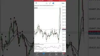US30 - FOREX - TRADING- STOCKS 💎👁🧘&zwj;♂️👏🔥💰👁🏃🥳🪐