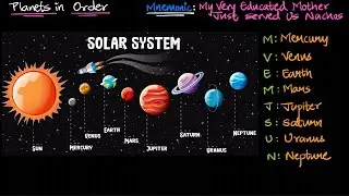 🚀 Solar System Planets in Order Mnemonic Trick Simplified 🧠 Recall It ✨