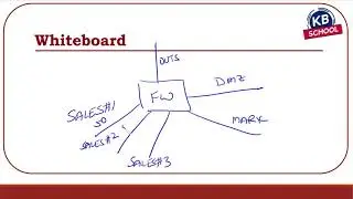 8  Controlling Thru Traffic Using an Access Control Lists ACL