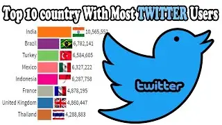 Top 10 Countries With The Most Twitter Users 2010 - 2020 || Countries With The Most Twitter Users