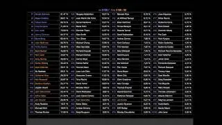 The Vonder Index 3 - Tennis Espresso Journal - GOAT Debate : Rankings Titles H2H Top10 Year-End #1