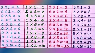 Table of 0, 1, 2 and 3 | Table of 1 | Table of 2 | Table of 3 | Maths Tables | Tables | @rsgauri