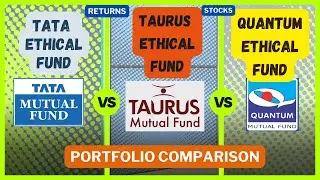 Shariah Funds Comparison | 2025 Portfolio & Returns Comparison - Halal Funds