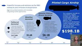 Anum&aacute; Aerostat Pitch Deck 20220819