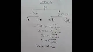 Probability||ch-15|| #class10 #boards #cbse#shorts