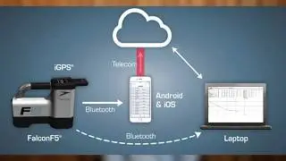 DigiTrak - Falcon F5 Training- Log While Drilling (LWD) Basics