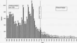 The Health During Industrial Revolution