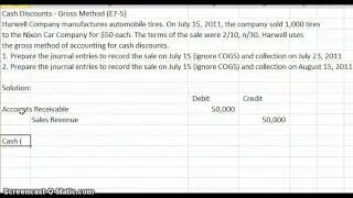 Cash Discount Gross Method