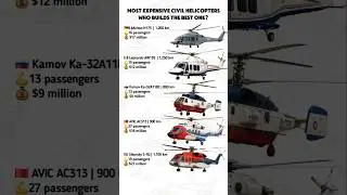 Top 5 Civil Helicopters Comparison &mdash; Range, Capacity & Price Explained! 🚁
