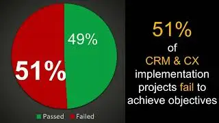 How to Do Change Management for CRM & CX Implementation &ndash; Salesforce CRM, HubSpot CRM, SugarCRM, ...