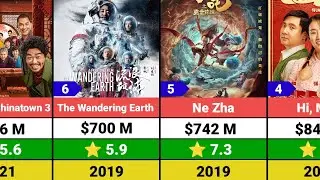 Top 20 All Time Highest Grossing Chinese Movies List | Chinese Movies Boxoffice Collection 