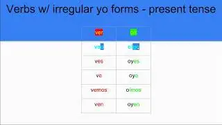 verbs with irregular yo forms   present tense