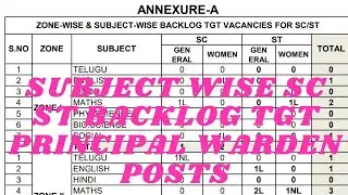 SC ST backlog posts notification subject wise zone wise caste wise post details