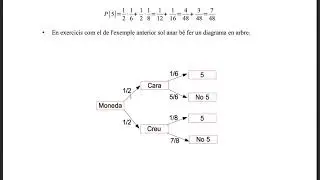 Probabilitat composta