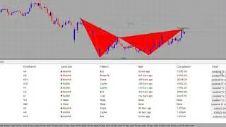 Harmonic Pattern Mt4 Scanner