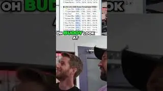 5GHz All Core  Overclocking Challenge!  #viral #shorts #fyp