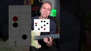 Comece 2026 com a m&atilde;o esquerda afiada usando esse Arpejo com Legato!