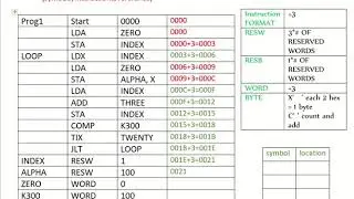 System Programming | Simplified Instructional Computer ( sic ) Pass1 شرح بالعربي