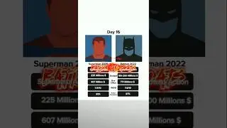 Superman 2025 VS Batman 2022 Who's Your Favourite Movie