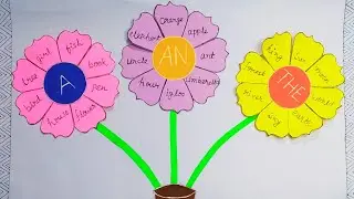 Статьи TLM | Как создать проект статьи | Статья | Грамматика английского языка | Проект по англий...
