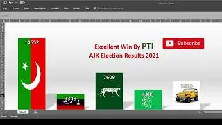 Final Result Azad Kashmir Election 2021 Live Results Stream