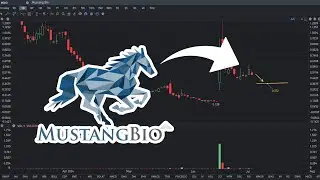 MBIO Stock Price Prediction: SELL? | MBIO stock analysis